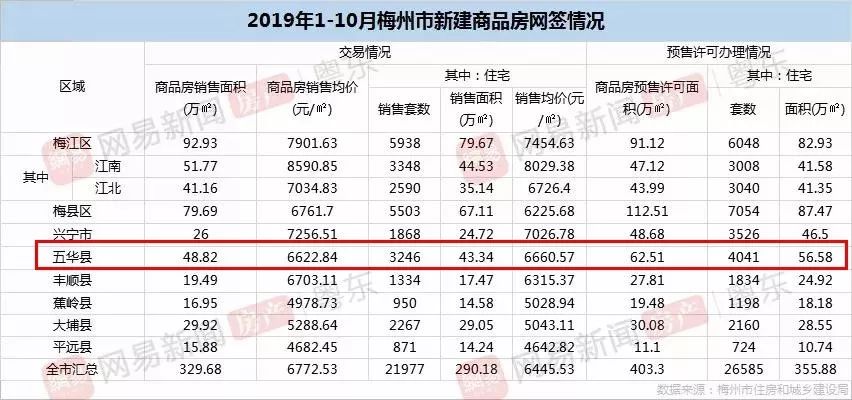 敏捷开发，高铁“加持”！总用地逾50亩，梅州再添一高端住宅区！