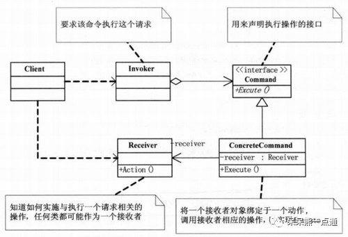 工程师精讲：设计模式的九种模式（上）