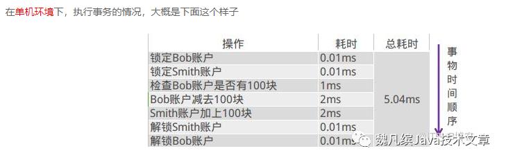 分布式事务压缩储备粮