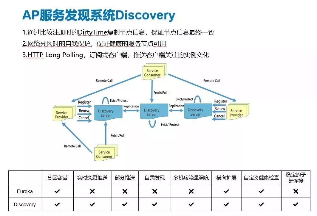 B站价值60亿跨年晚会背后的微服务治理