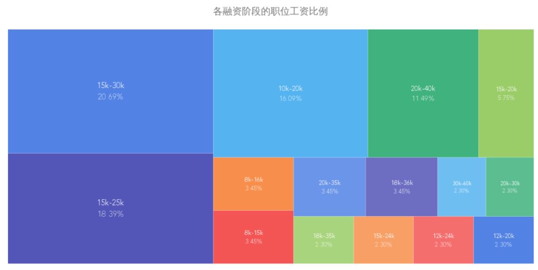 国内 Golang 开发有没有 qian 途？爬了些数据告诉你