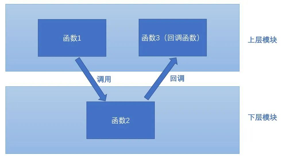 C语言、嵌入式项目中一些常用知识及技巧：第一弹