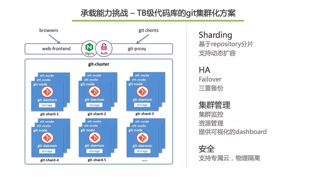 揭秘百度万人开发工具及工程能力建设经验