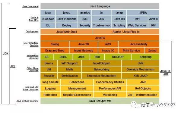 Java常用开发工具介绍