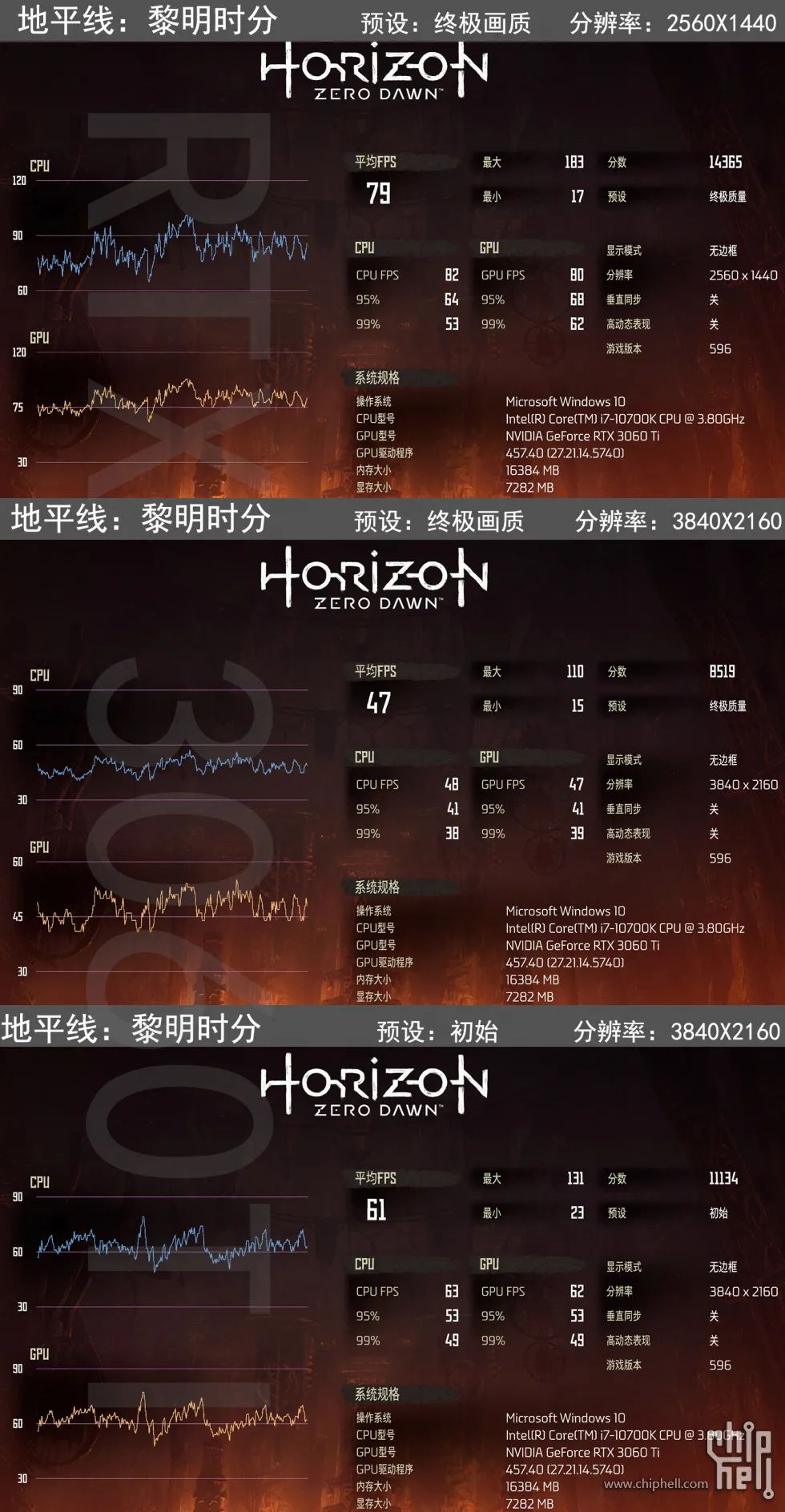 [电脑]好刀法砍出N家精准显卡布局，详测RTX3060Ti/3080等5张显卡