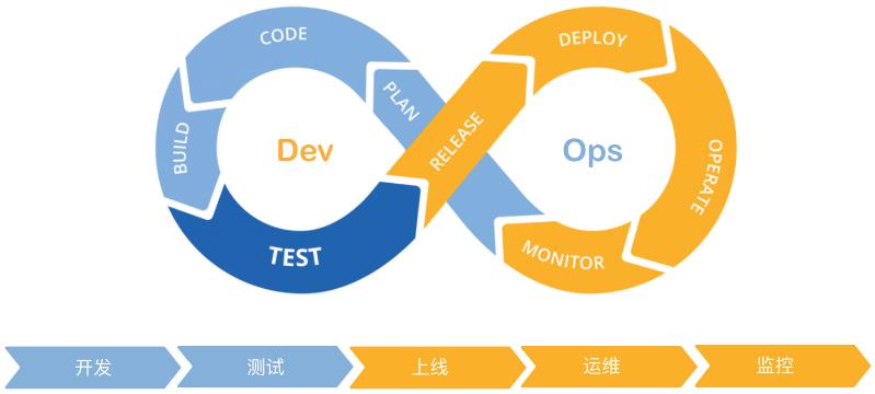 基于阿里云的 Node.js 稳定性实践