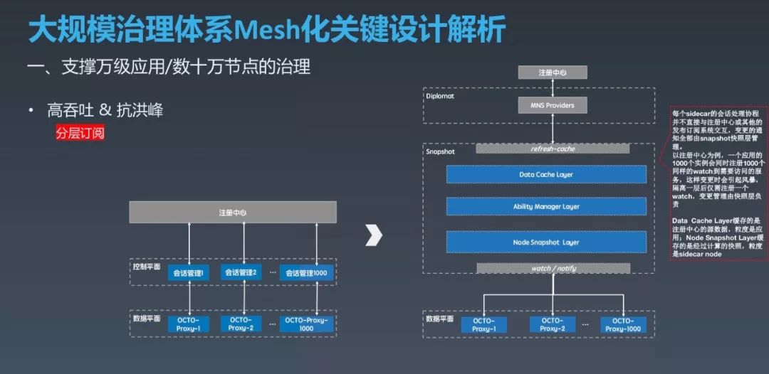 美团下一代服务治理系统 OCTO2.0 的探索与实践