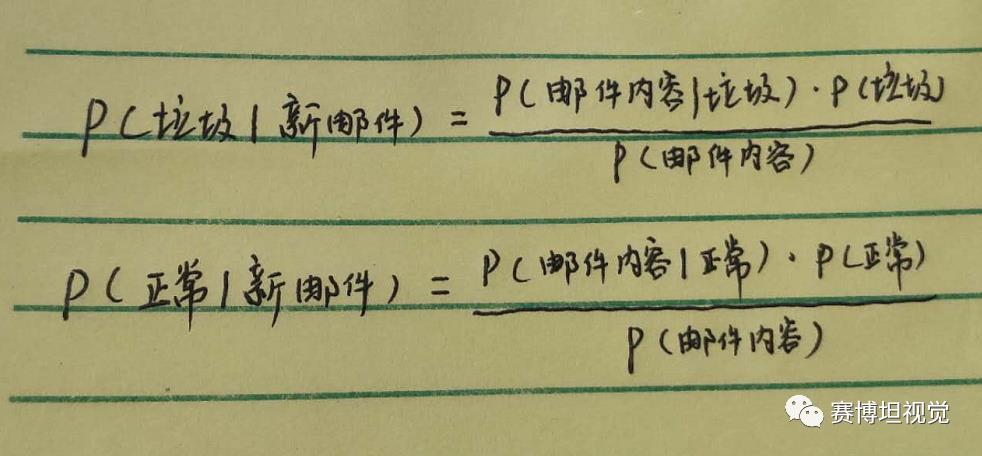 朴素贝叶斯-最适合简单的文本分析的方法