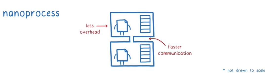 从首届 WebAssembly Summit 看 Wasm 未来发展方向——安全性、性能和浏览器引擎