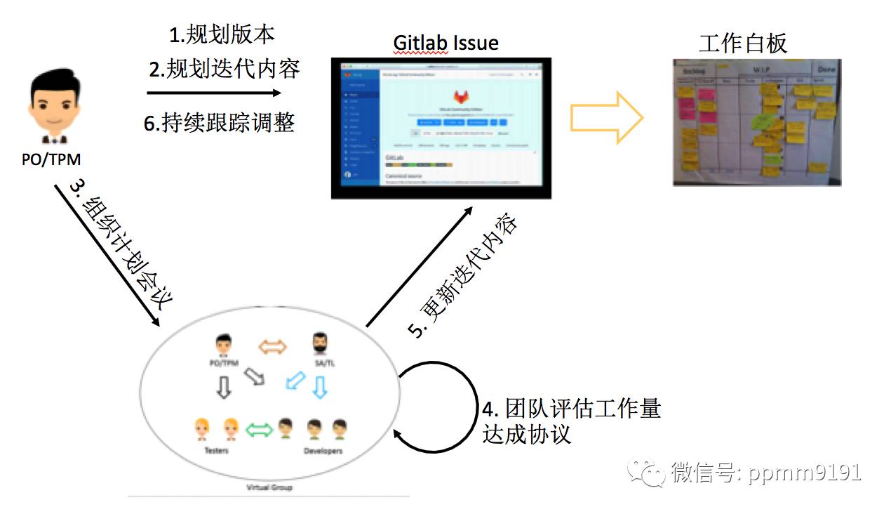 Scrum实践总结终结篇