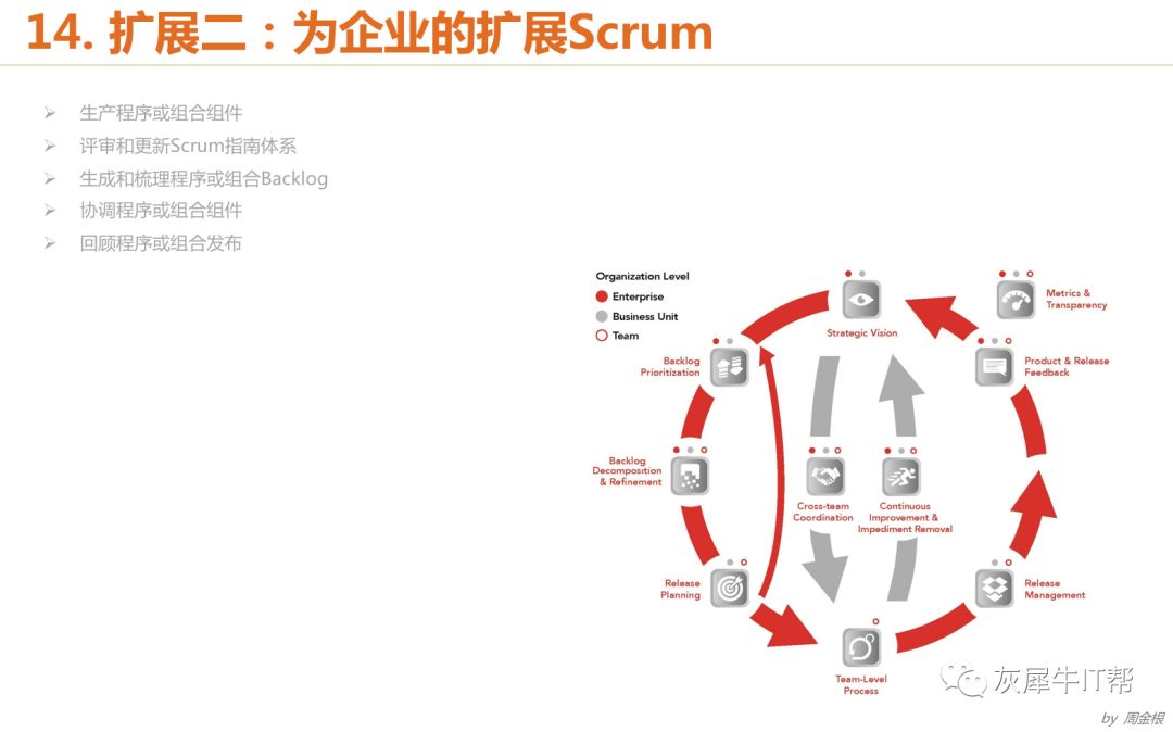 学Scrum的什么内容才能较好的实施敏捷和交付项目？