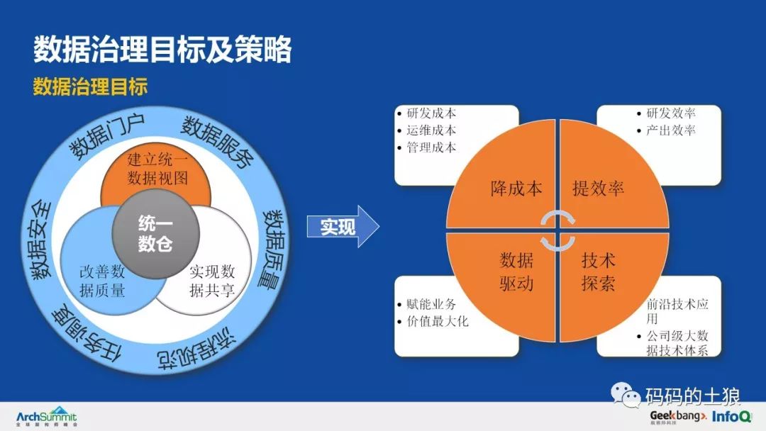 土狼：36页PPT详解余额宝背后的服务治理架构