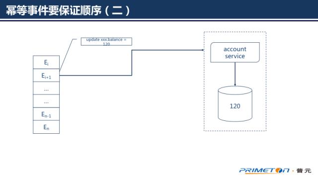 了解”分布式事务一致性“看这一篇就够了