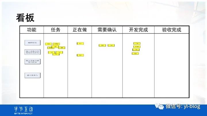 SCRUM敏捷开发介绍