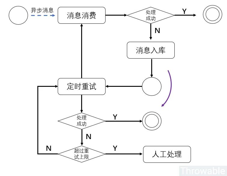 秒懂，原来分布式事务可以这么玩！