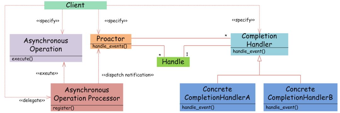 通过实例理解Java网络IO模型