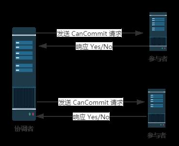 漫谈分布式事务的那些解决方案