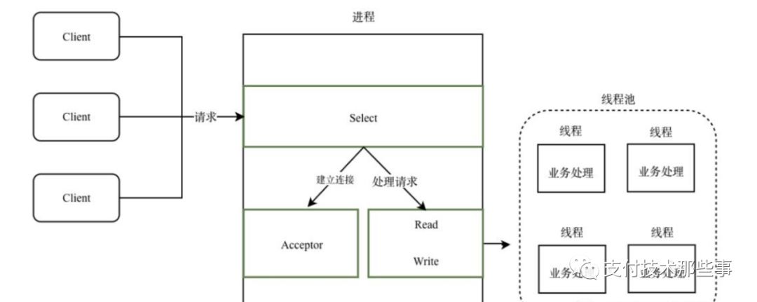 各种IO模型，一篇打尽