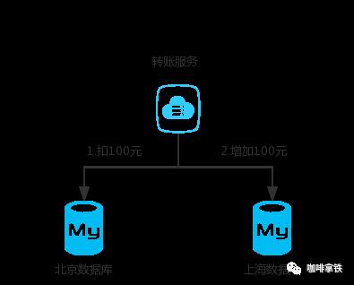 再有人问你分布式事务，把这篇扔给他