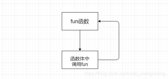 C语言核心技术——函数