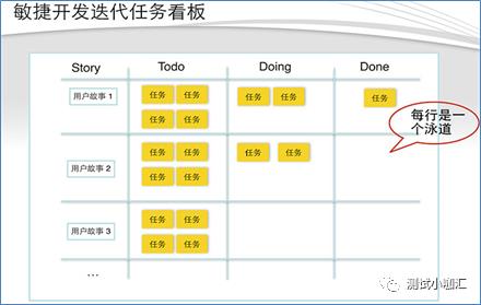 敏捷开发模型（Agile Software Development）