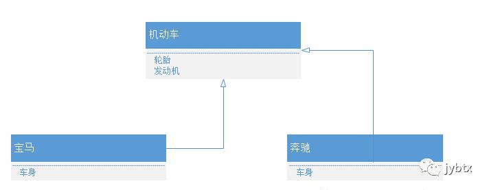 设计模式之SOLID原则