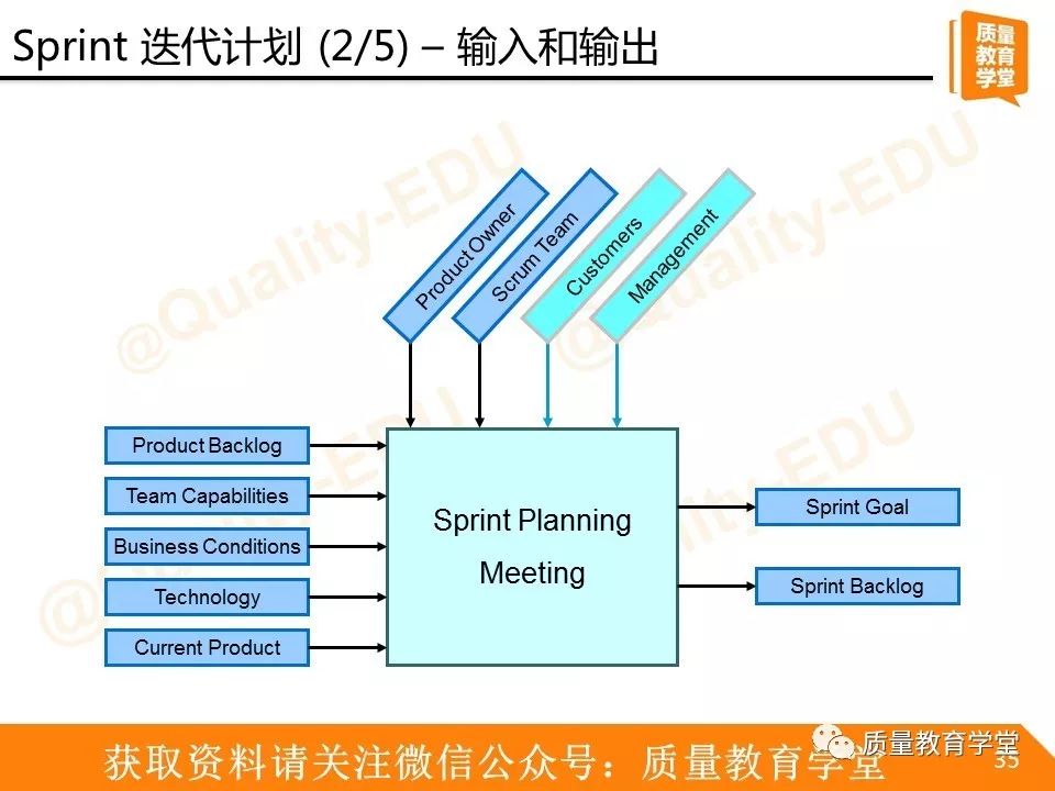 【521】让小质用敏捷开发之Scrum为你扫盲