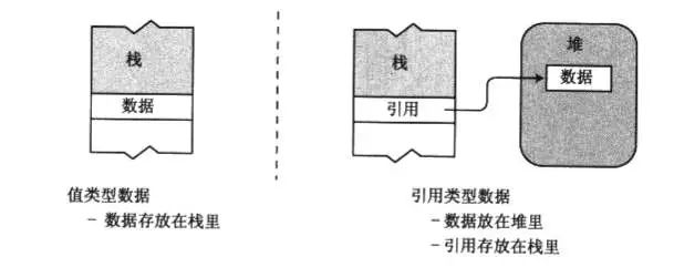 C语言中内存的管理与使用—堆与栈