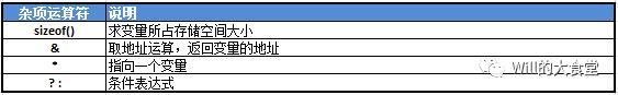 C语言速查手册：运算符（Operators）