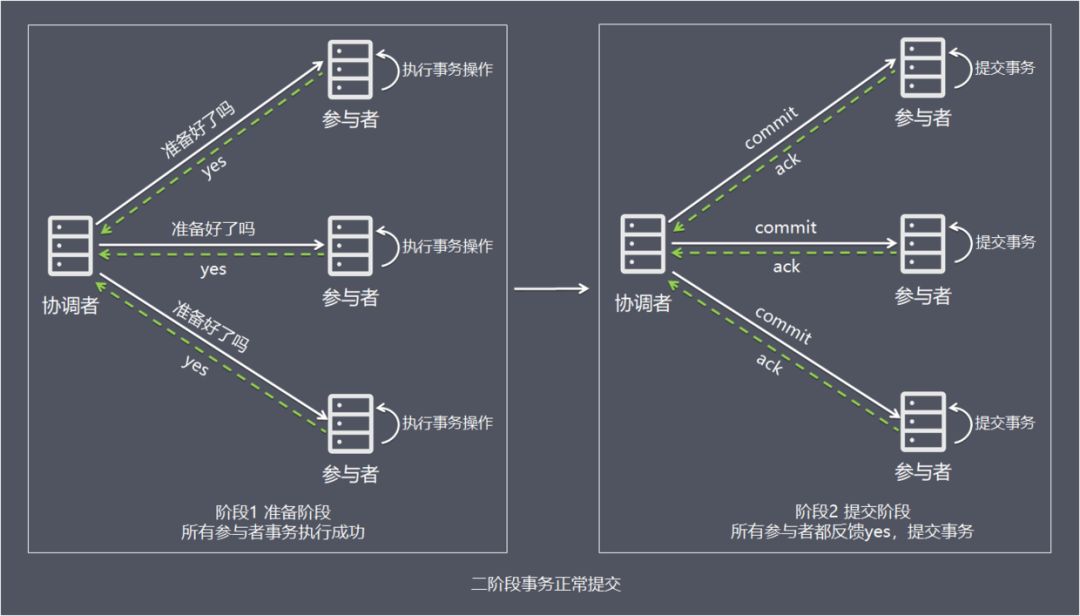 还不理解“分布式事务”？这篇给你讲清楚！