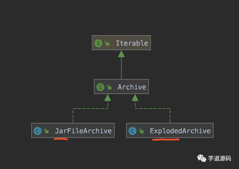 硬核艿艿，新鲜出炉，直接带你弄懂 Spring Boot Jar 启动原理！