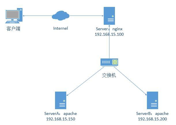 【建策百科】干货！传说中的反向代理