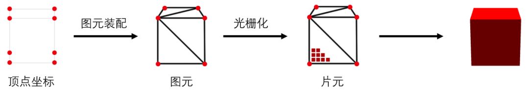 图解WebGL和Three.js工作原理