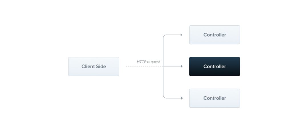 Nest.js：给你看个不一样的 Node.js