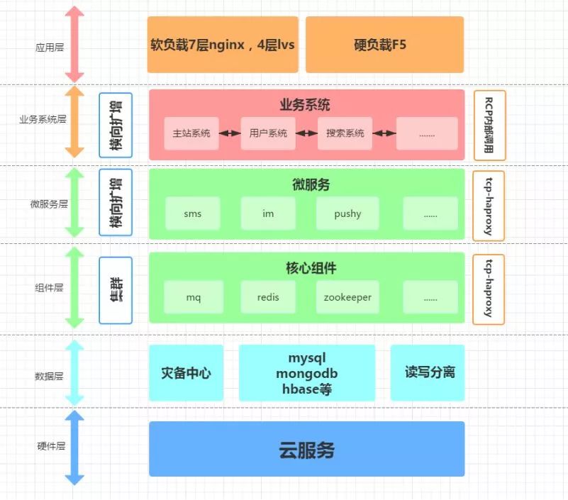 最优的方法竟然来自“贪心算法”