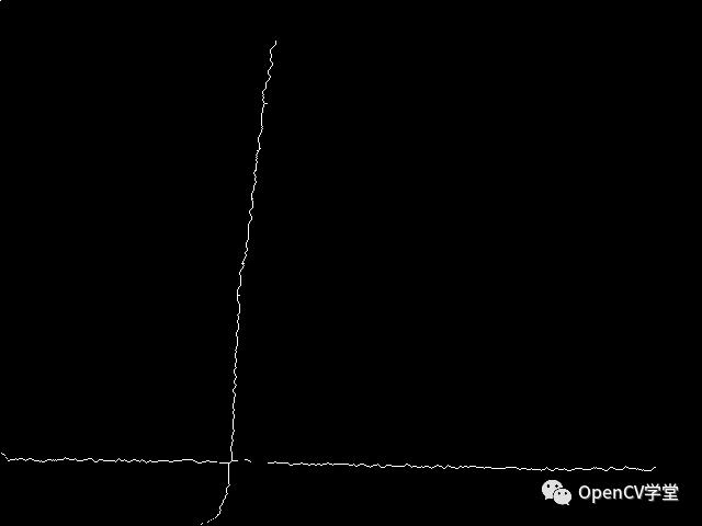 OpenCV直线拟合检测