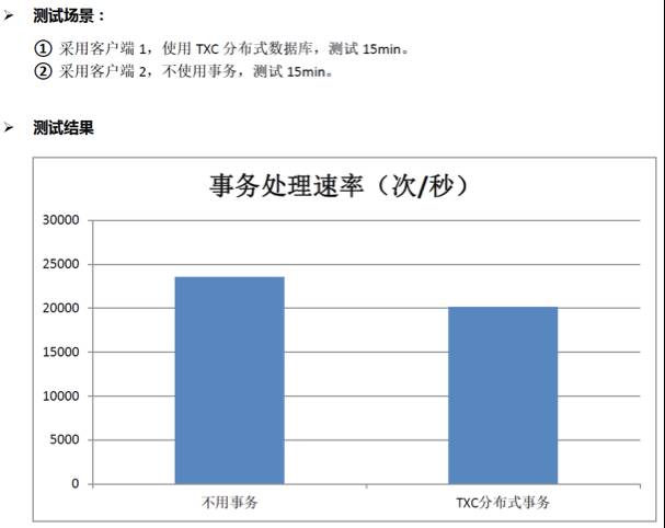 破解世界性技术难题！ GTS让分布式事务简单高效