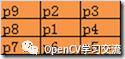 实例应用(三)：OpenCV学习之图像细化算法