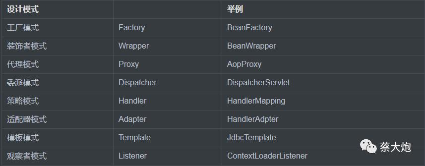 设计模式 | Spring中用到的设计模式，你知道几个？