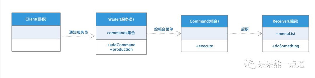 工程师精讲：设计模式的九种模式（上）