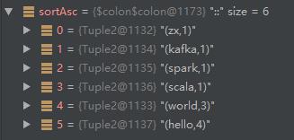 Scala实现文本的WordCount