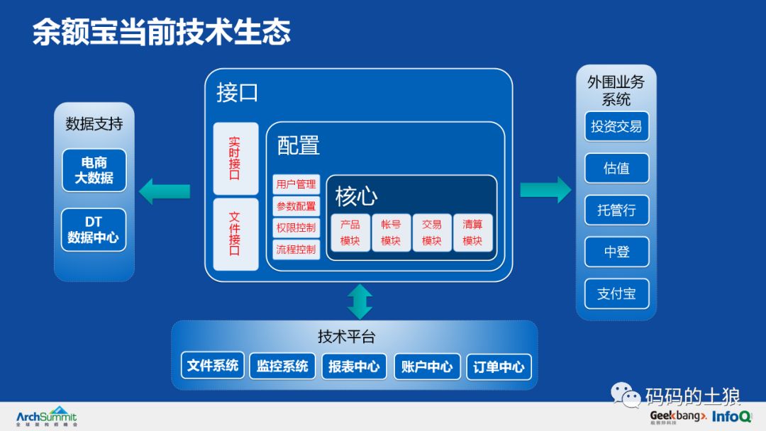 土狼：36页PPT详解余额宝背后的服务治理架构