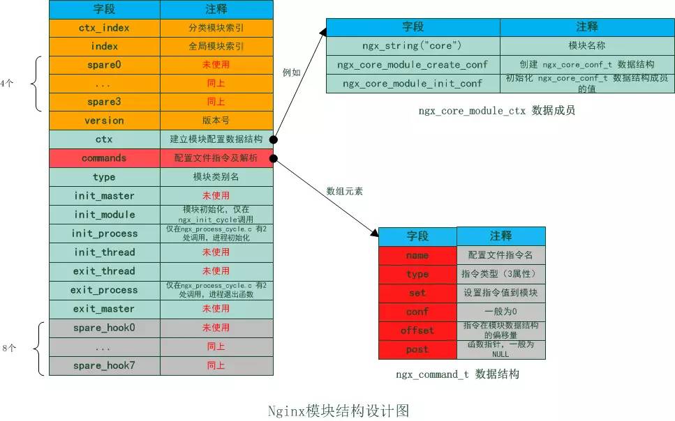 WEB请求处理（2）：Nginx请求反向代理