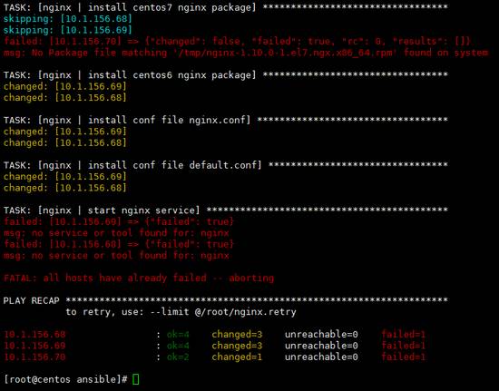 学习 Ansible Playbook，有这篇文章就够了！