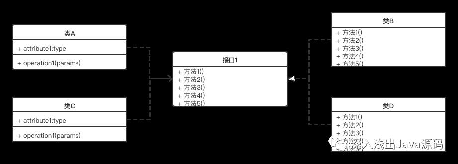 10张图说清设计模式6大原则