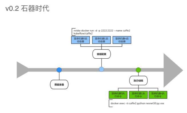 人工智能数据流中Golang的应用实践