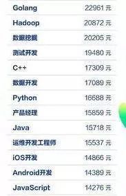 2019全球编程语言高薪排行榜：Scala、Go轻松达百万年薪