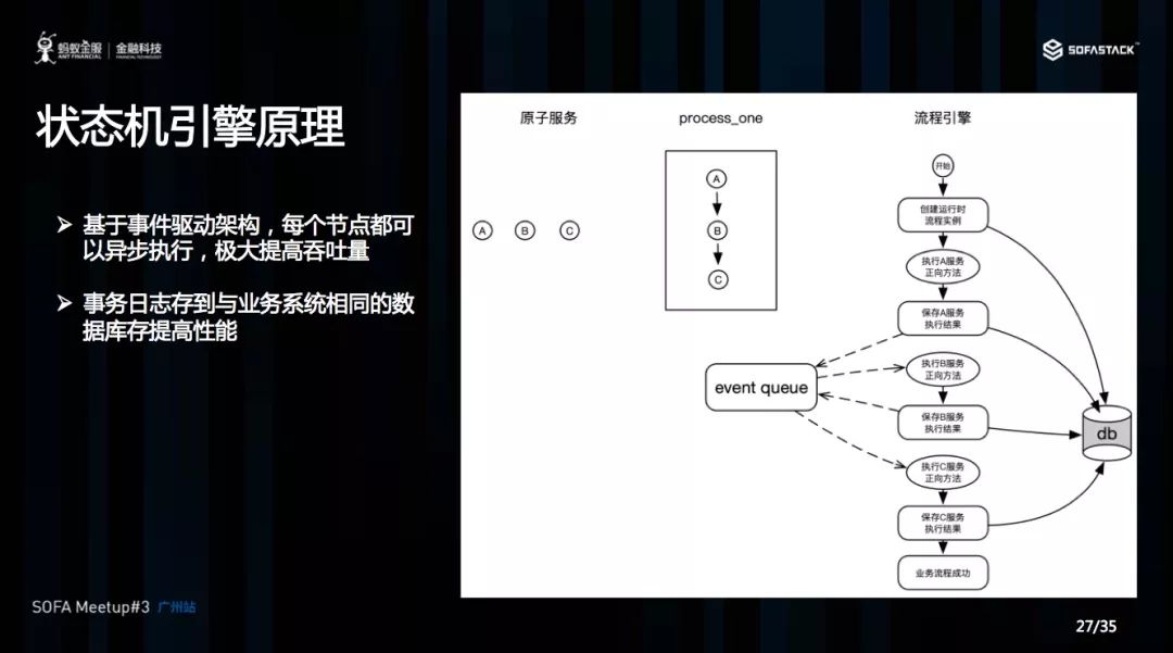 揭秘蚂蚁金服分布式事务 Seata 的AT、Saga和TCC模式