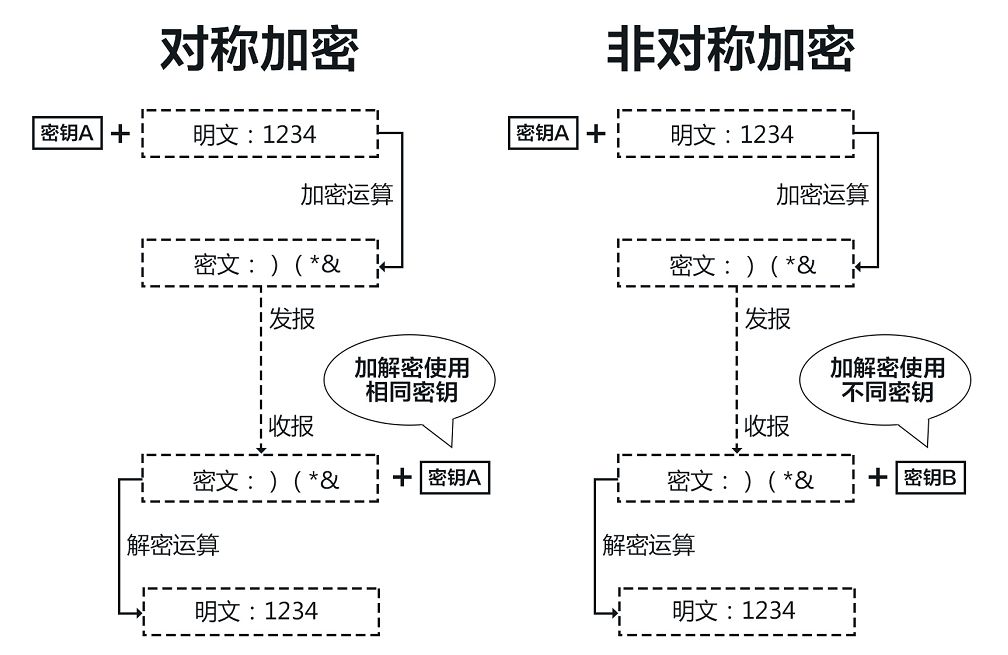 CEC知识科普丨区块链的非对称加密技术