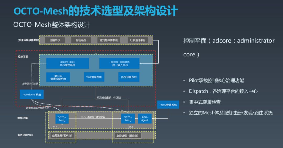 美团下一代服务治理系统 OCTO2.0 的探索与实践